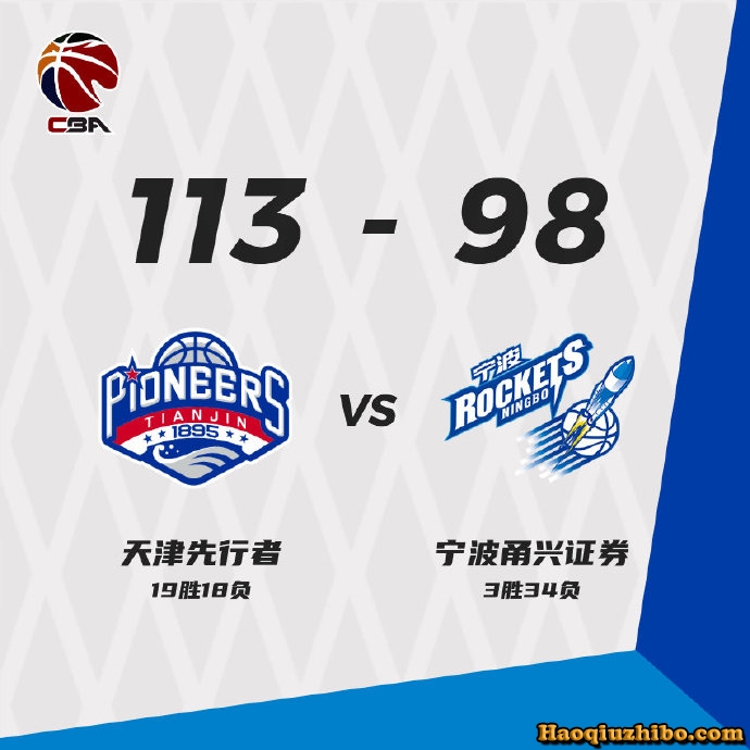 CBA简报:天津113-98击败宁波取8连胜 罗切斯特33+13 弗拉迪米尔28+19