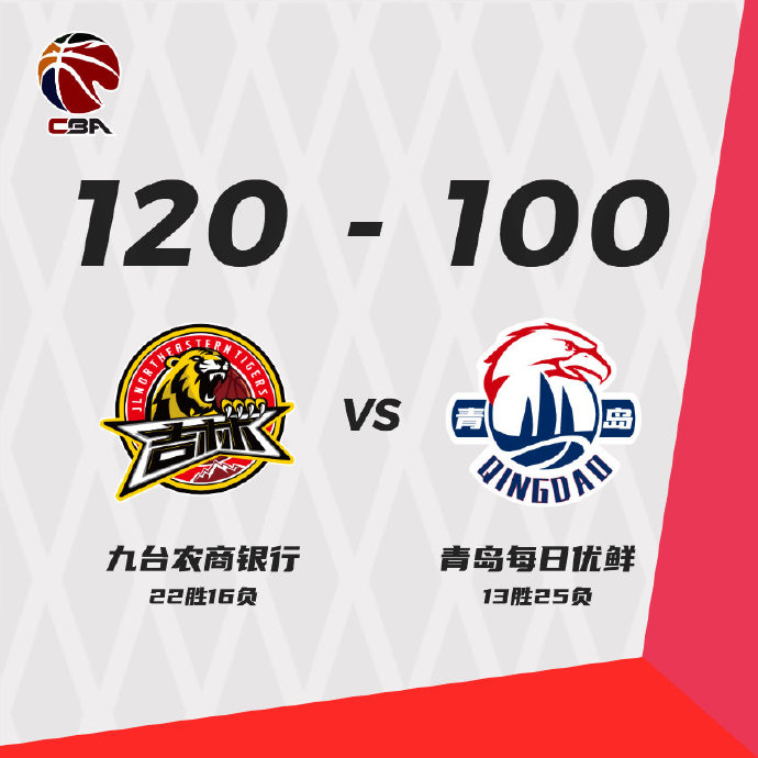 03月21日 CBA常规赛 吉林vs青岛 全场录像