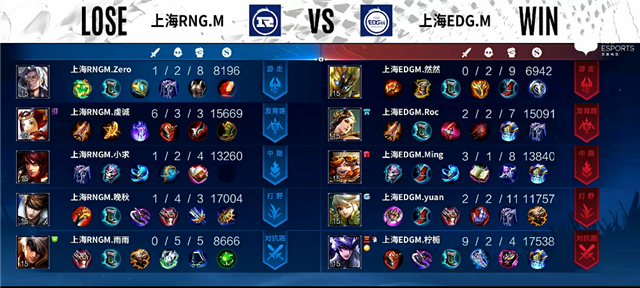 03月23日 2022KPL春季赛常规赛第1轮 RNG.M vs EDG.M 全场录像