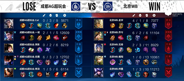 03月27日 2022KPL春季赛常规赛第1轮 WB vs AG超玩会 全场录像