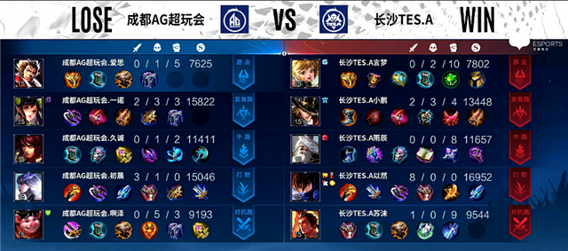 04月03日 2022KPL春季赛常规赛A组 TES.A vs AG超玩会 全场录像