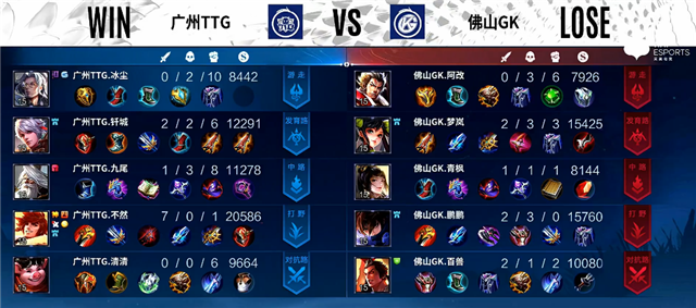 04月15日 2022KPL春季常规赛S组 TTG vs GK 全场录像