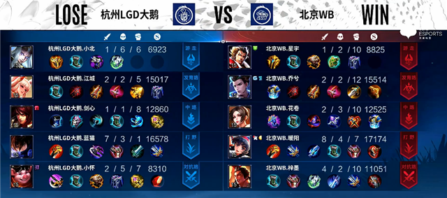 04月21日 2022KPL春季季后赛 WB vs LGD大鹅 全场录像