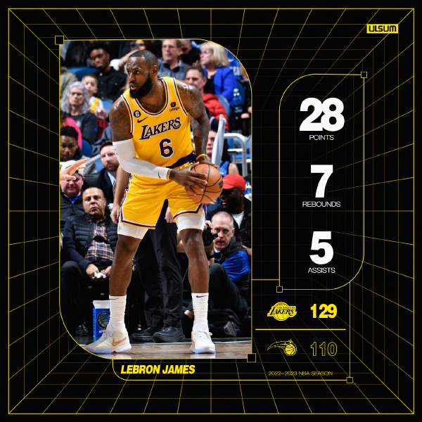 12月28日 NBA常规赛 湖人vs魔术 全场录像
