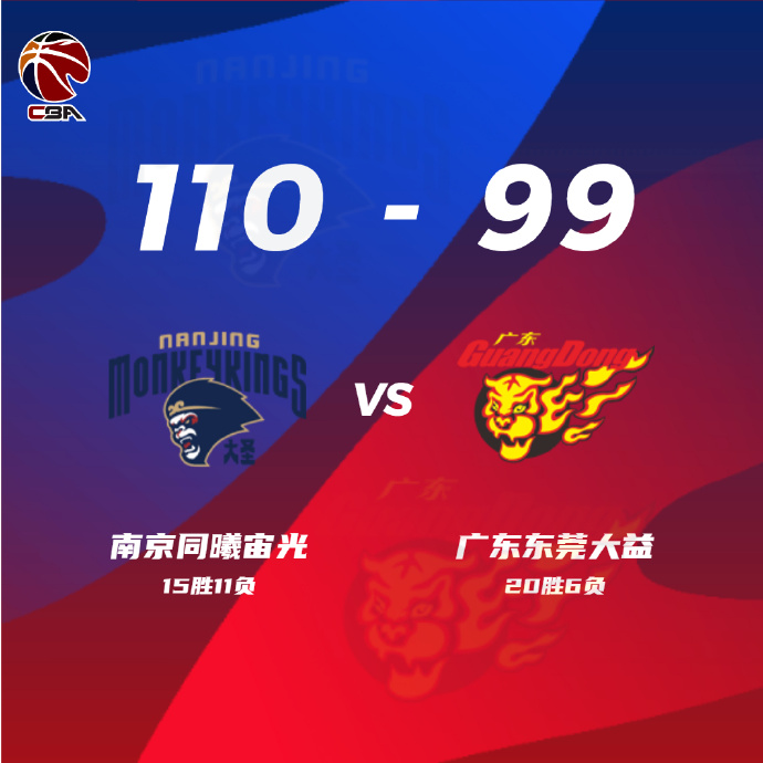 CBA战况:同曦110-99广东 皮特森34+6 林葳22+5+5 胡明轩17分