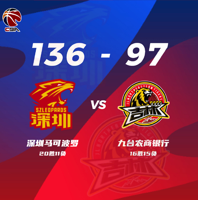CBA战况:深圳136-97吉林 贺希宁28+6 萨林杰16+14+7