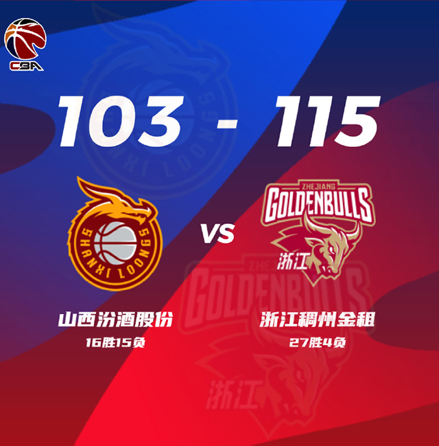 CBA战况:浙江115-103山西 吴前23+8 余嘉豪14+10