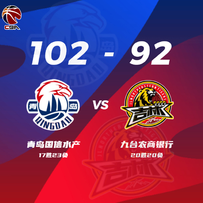 CBA战况:青岛102-92吉林 王睿泽28+11 里斯21+15 琼斯42+18+8
