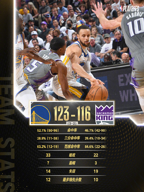 04月27日 NBA季后赛首轮G5 勇士vs国王 全场录像