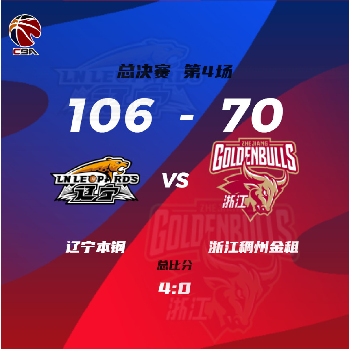 05月15日 CBA总决赛G4 辽宁vs浙江 全场录像