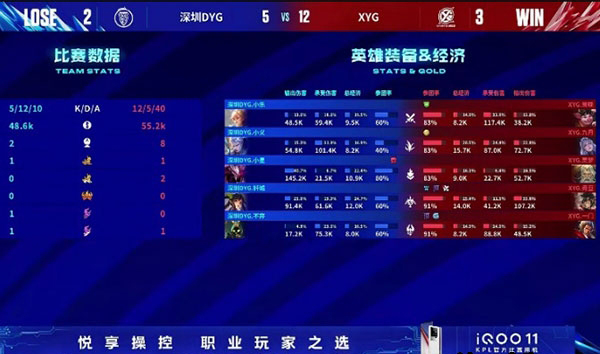 2023KPL夏季赛常规赛 深圳DYG vs XYG 全场录像